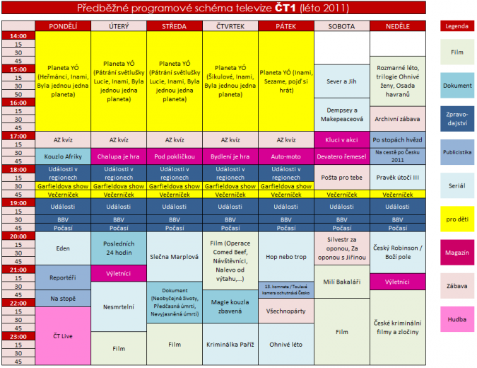 schema_leto_2011_ct1