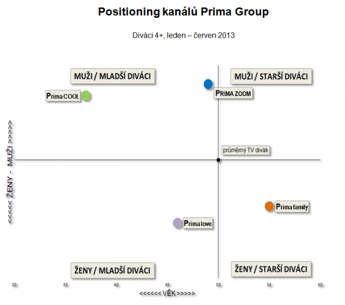 prima_positioning