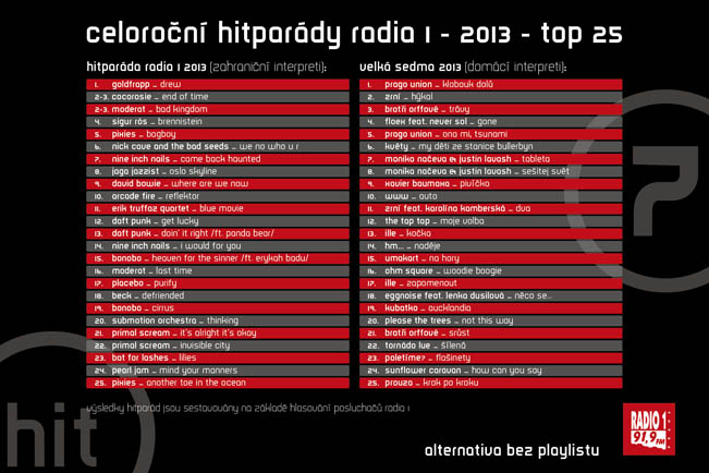 radio-1-hiparady-2013