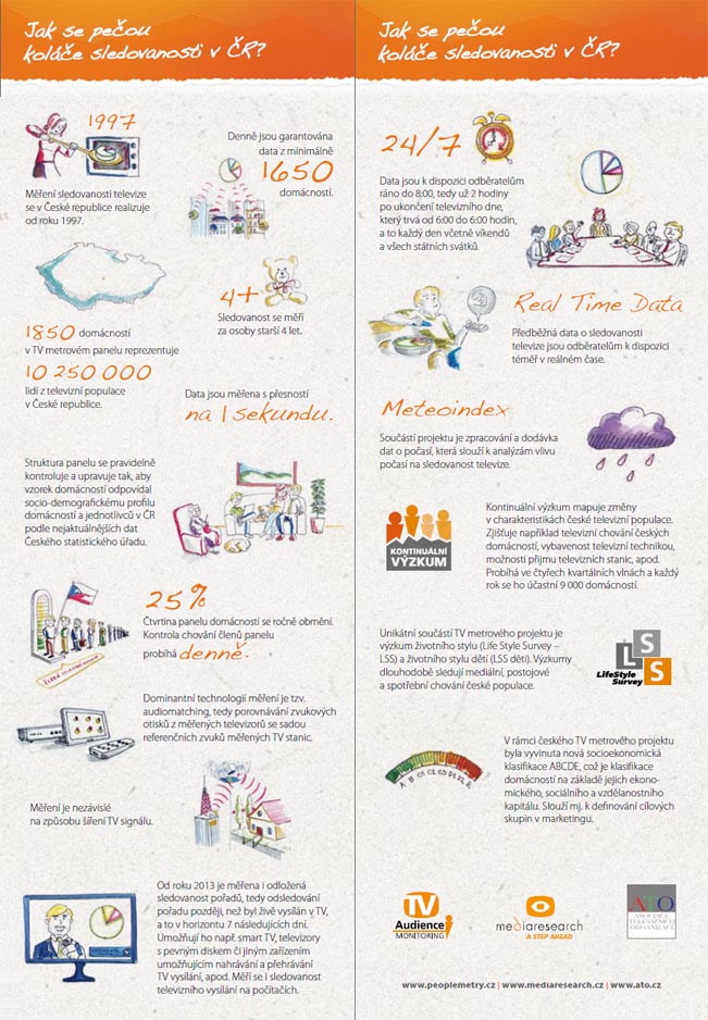 mediaresearch-infografika-2014