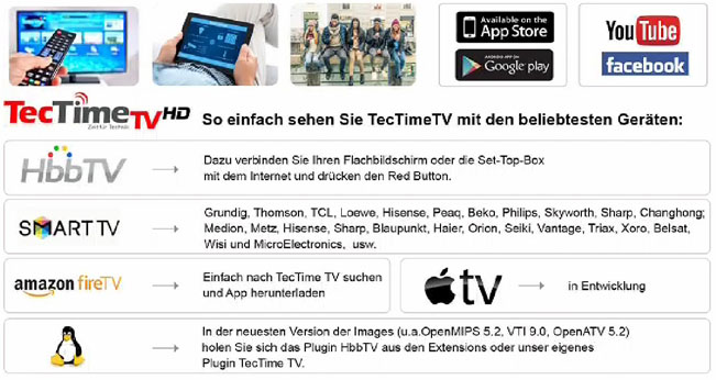 Statická obrazovka - informační lišta na programové pozici německé televize TecTime TV na satelitu Astra 19,2