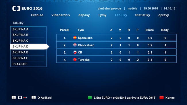 Náhled části Tabulky v HbbTV aplikaci České televize k EURO 2016