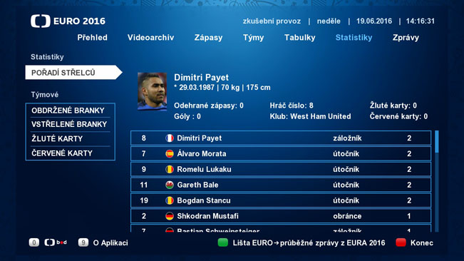 Náhled části Statistiky v HbbTV aplikaci České televize k EURO 2016