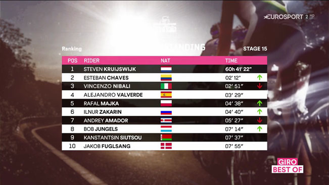 Vysílání programu Eurosport2 HD ve Skylinku. Ilustrační screenshot