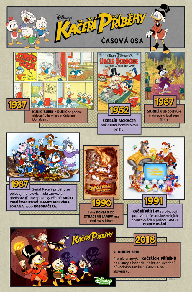 Kačeří příběhy - časová osa od komiksové verze až po dnešek. Zdroj: Disney Channel