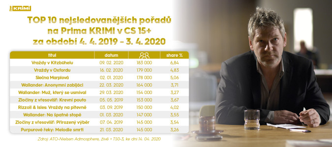 Top_10_Prima_KRIMI_2. narozeniny