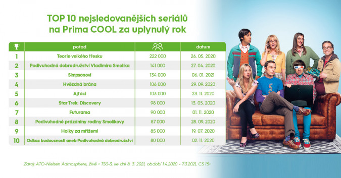 Prima COOL_TOP 10 seriálů