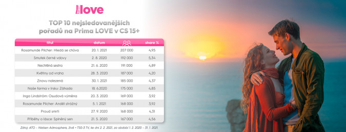 Sledovanost_TOP10-LOVE_2020