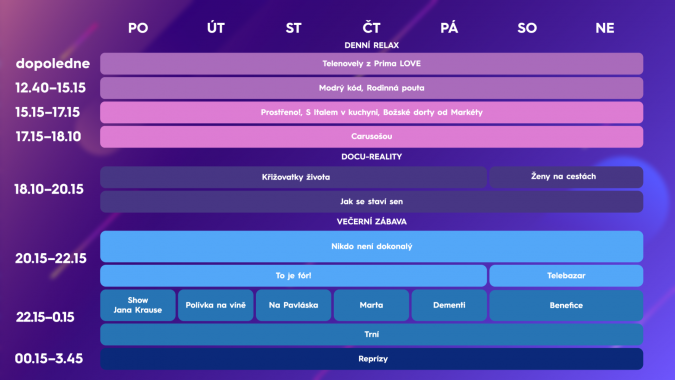 Programove schema_Prima STAR