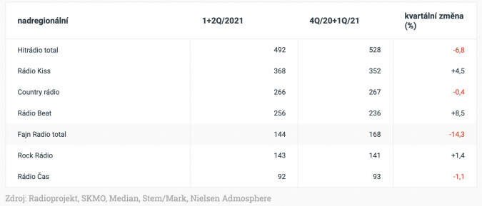 Snímek obrazovky 2021-08-04 v 22.03.55