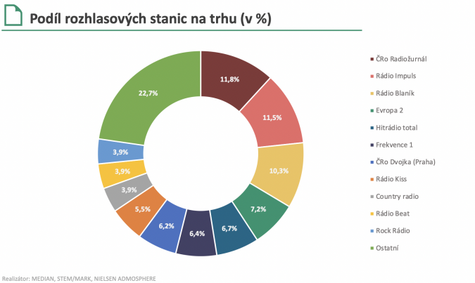 Snímek obrazovky 2021-08-04 v 22.11.01