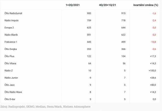 Snímek obrazovky 2021-08-04 v 22.11.39