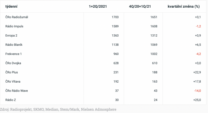 Snímek obrazovky 2021-08-04 v 22.12.12