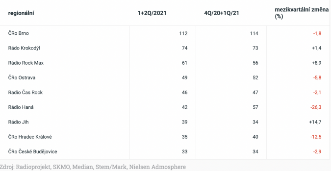 Snímek obrazovky 2021-08-04 v 22.31.55