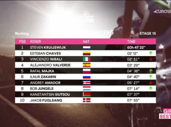 Vysílání programu Eurosport2 HD ve Skylinku. Ilustrační screenshot